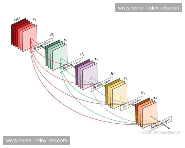 神经网络预测用户观看行为 实现内容预加载